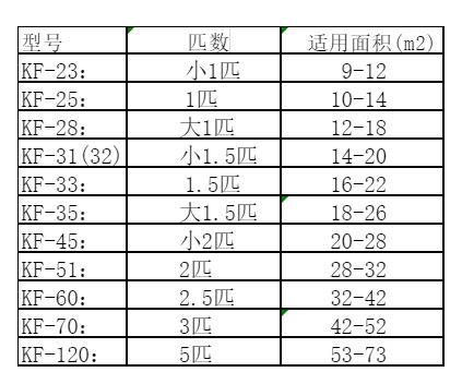 尚志空调维修