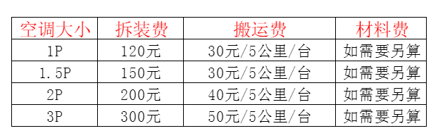 尚志空调移机及费用电话在哪里找